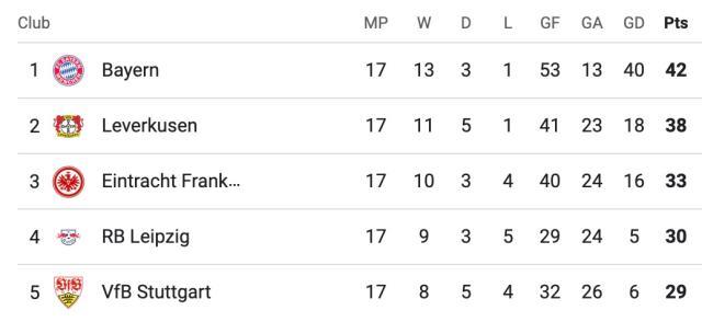 星空体育app下载-【德甲】萨内双响凯恩点射，拜仁5比0大胜霍芬海姆！