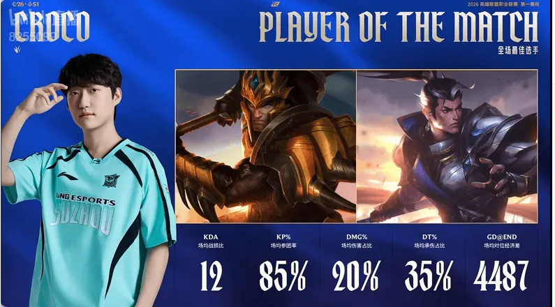 星空体育官网入口-无处不在，Croco拿下LNG对阵OMG全场MVP